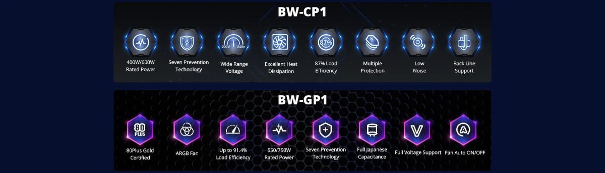 BlitzWolfl PC電源 BW-GP1 BW-CP1 スペック
