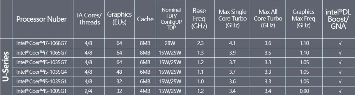 NVISEN MU02 Mini PC Intel i7-1065G7 Quad Core 1.3GHz to 3.9GHz 16GB 512GB  Windows 10