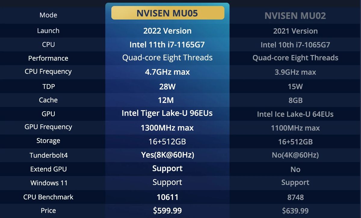NVISEN MU05 Intel I7-1165G7 スペック