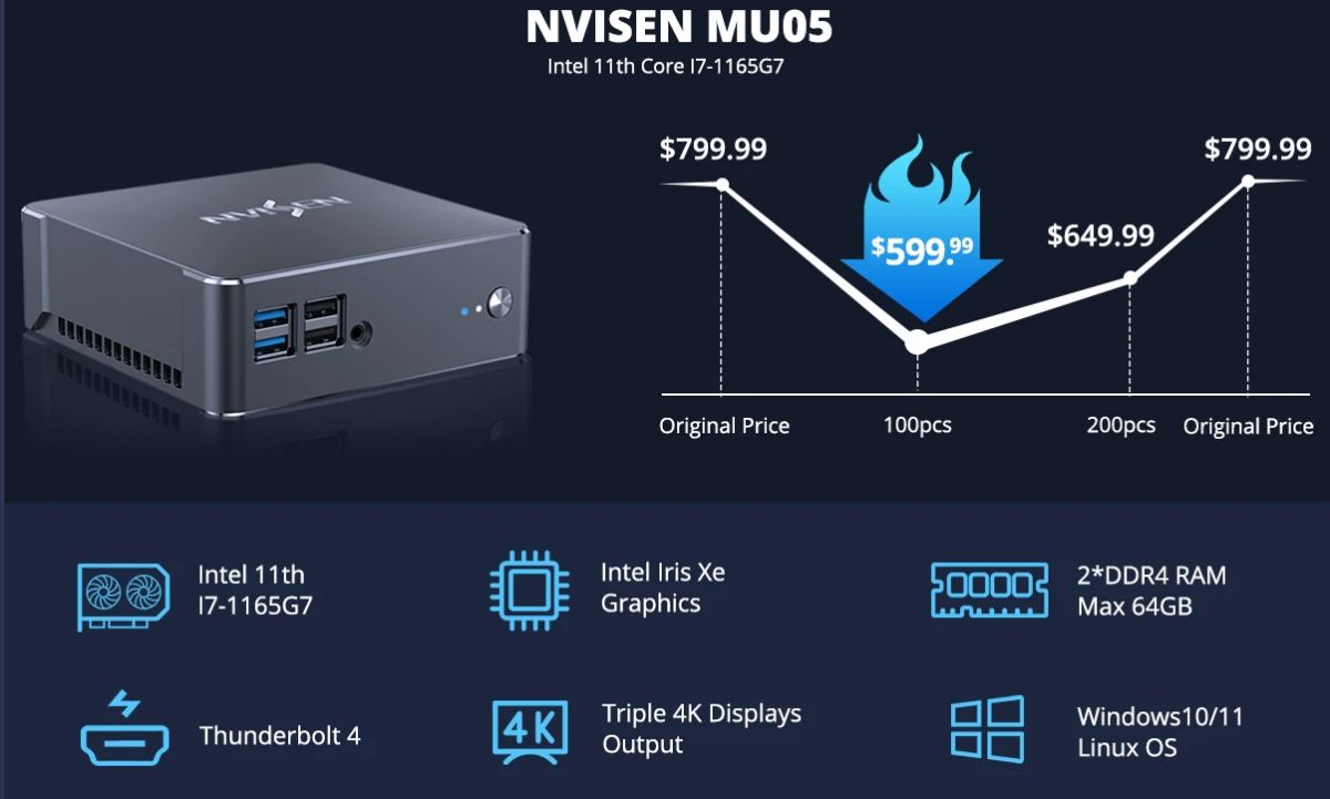 NVISEN MU05 Intel I7-1165G7 価格
